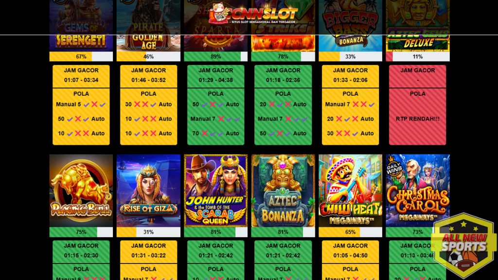 Cara Menemukan Slot dengan RTP Tinggi